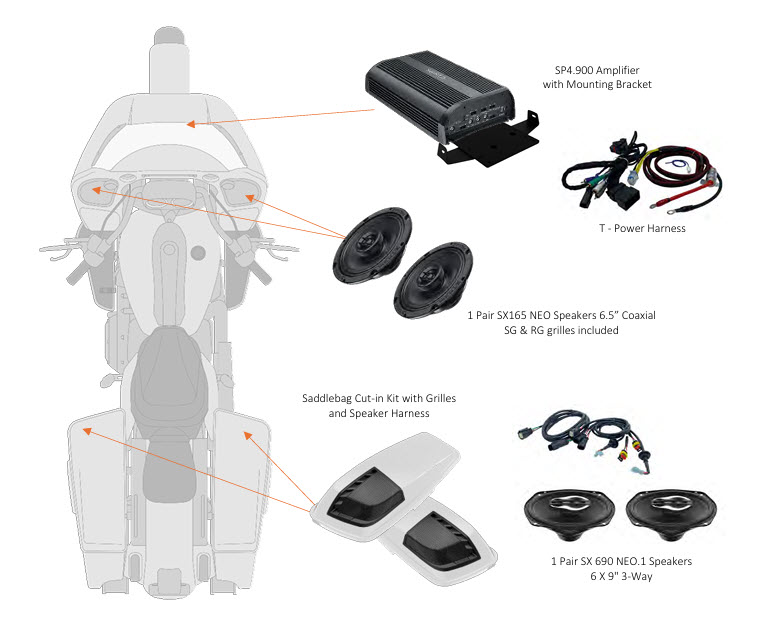 Hertz Audio HSP3-14 Sound Pack for Harley Davidson
